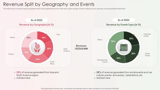 Event Organizer And Coordinator Company Profile Revenue Split By Geography And Events Structure PDF