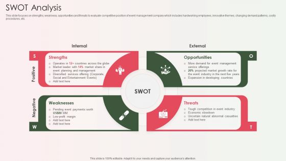 Event Organizer And Coordinator Company Profile Swot Analysis Rules PDF