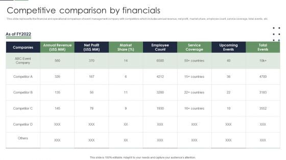 Event Planner Company Profile Competitive Comparison By Financials Graphics PDF Event Planner Company Profile Competitive Comparison By Financials Graphics PDF