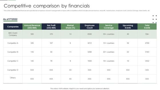 Event Planner Company Profile Competitive Comparison By Financials Graphics PDF