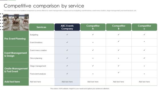 Event Planner Company Profile Competitive Comparison By Service Guidelines PDF