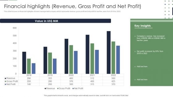 Event Planner Company Profile Financial Highlights Revenue Gross Profit And Net Profit Summary PDF