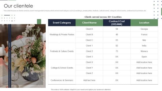 Event Planner Company Profile Our Clientele Background PDF Event Planner Company Profile Our Clientele Background PDF
