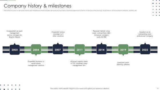 Event Planner Company Profile Ppt PowerPoint Presentation Complete With Slides Slide10