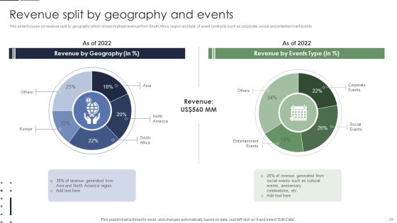 Event Planner Company Profile Ppt PowerPoint Presentation Complete With Slides Slide24