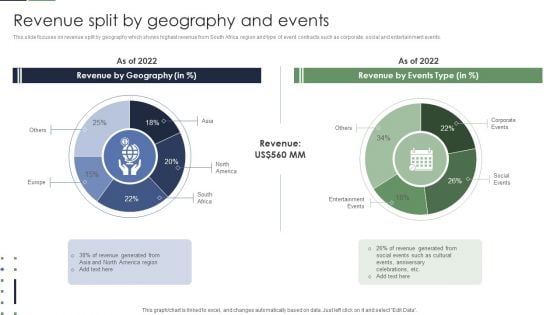 Event Planner Company Profile Revenue Split By Geography And Events Microsoft PDF