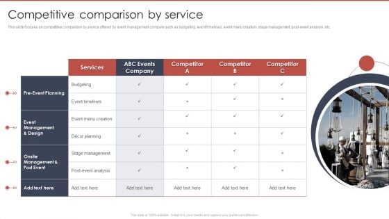 Event Planning And Management Company Profile Competitive Comparison By Service Icons PDF