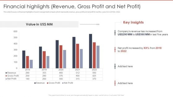 Event Planning And Management Company Profile Financial Highlights Revenue Gross Profit Slides PDF