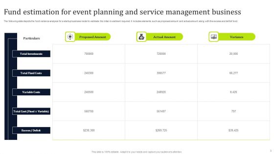 Event Planning And Service Management Business Ppt PowerPoint Presentation Complete Deck With Slides