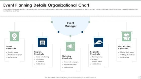 Event Planning Details Organizational Chart Information PDF Event Planning Details Organizational Chart Information PDF