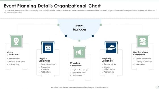 Event Planning Details Organizational Chart Information PDF