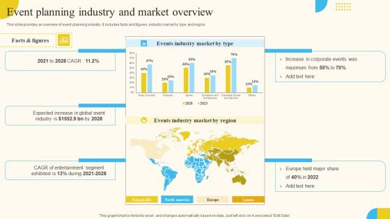 Event Planning Industry And Market Overview Activities For Successful Launch Event Structure PDF