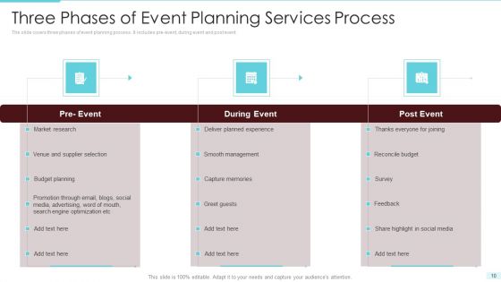 Event Planning Services Ppt PowerPoint Presentation Complete With Slides