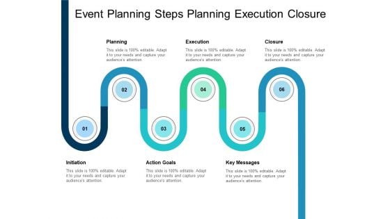 Event Planning Steps Planning Execution Closure Ppt PowerPoint Presentation Layouts Microsoft