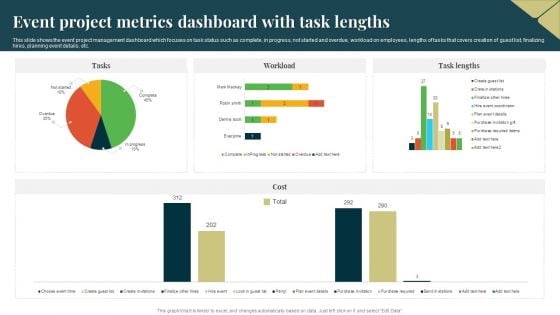 Event Project Metrics Dashboard With Task Lengths Template PDF