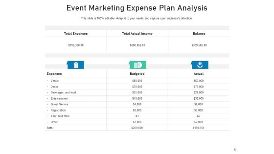 Event Retailing Plan Business Analysis Ppt PowerPoint Presentation Complete Deck Slide06