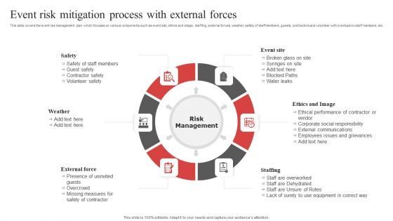 Event Risk Mitigation Process With External Forces Ppt PowerPoint Presentation Gallery Layout PDF