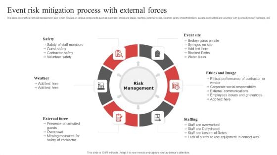 Event Risk Mitigation Process With External Forces Ppt PowerPoint Presentation Gallery Layout PDF