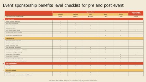 Event Sponsorship Benefits Level Checklist For Pre And Post Event Pictures PDF