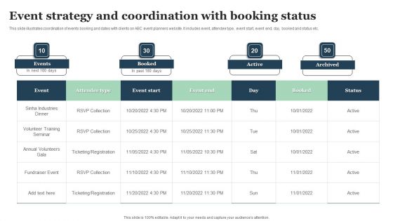 Event Strategy And Coordination With Booking Status Introduction PDF