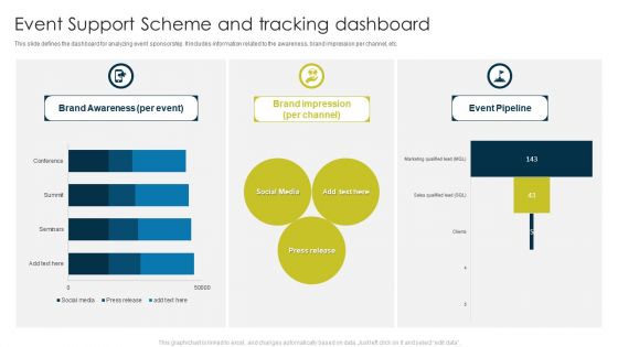 Event Support Scheme And Tracking Dashboard Ppt Show Maker PDF