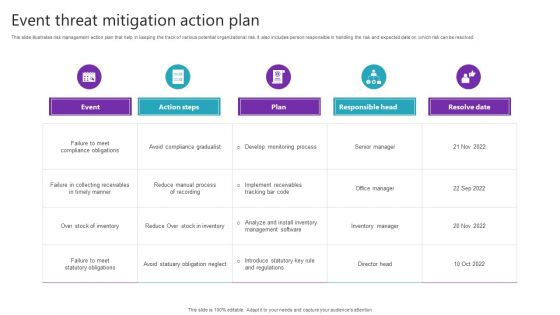 Event Threat Mitigation Action Plan Themes PDF