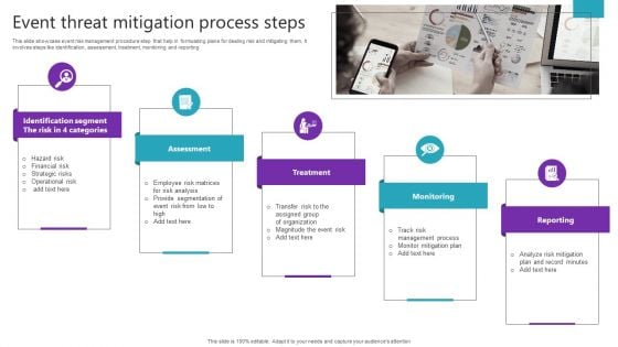 Event Threat Mitigation Process Steps Background PDF