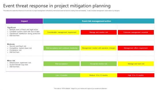 Event Threat Response In Project Mitigation Planning Pictures PDF