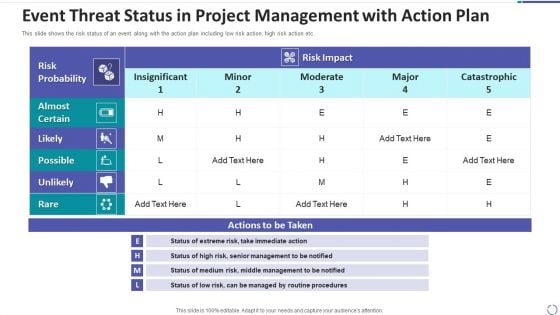 Event Threat Status In Project Management With Action Plan Summary PDF