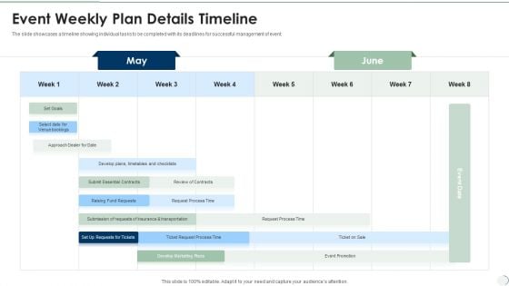 Event Weekly Plan Details Timeline Download PDF Event Weekly Plan Details Timeline Download PDF