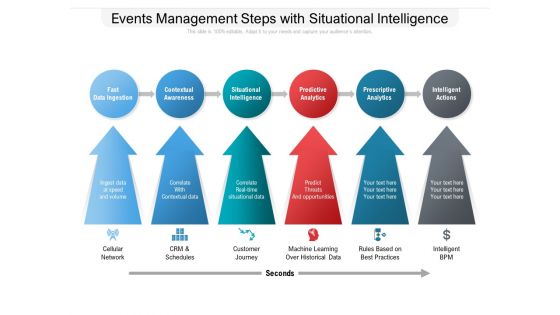 Events Management Steps With Situational Intelligence Ppt PowerPoint Presentation Gallery File Formats PDF