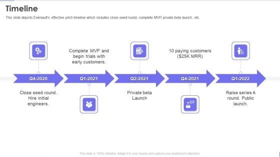 Evervault Capital Investment Elevator Pitch Deck Timeline Sample PDF