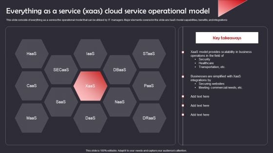 Everything As A Service Xaas Cloud Service Operational Model Mockup PDF