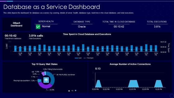 Everything As A Service Xaas For Cloud Computing IT Database As A Service Dashboard Microsoft PDF