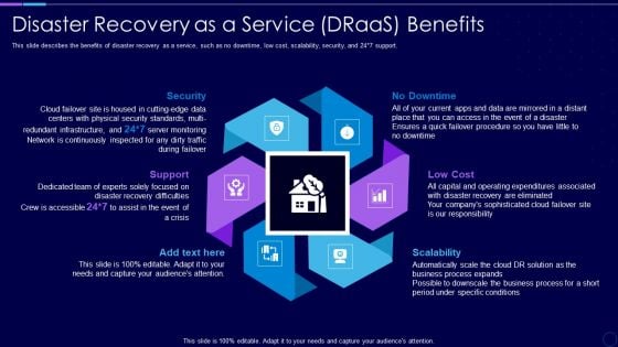 Everything As A Service Xaas For Cloud Computing IT Disaster Recovery As A Service Draas Benefits Information PDF Everything As A Service Xaas For Cloud Computing IT Disaster Recovery As A Service Draas Benefits Information PDF