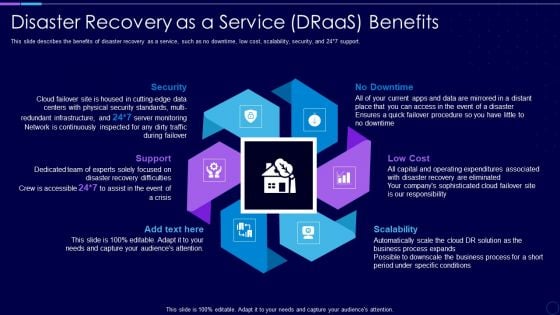 Everything As A Service Xaas For Cloud Computing IT Disaster Recovery As A Service Draas Benefits Information PDF