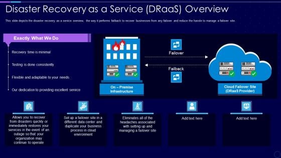 Everything As A Service Xaas For Cloud Computing IT Disaster Recovery As A Service Draas Overview Clipart PDF