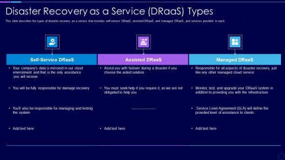 Everything As A Service Xaas For Cloud Computing IT Disaster Recovery As A Service Draas Types Themes PDF