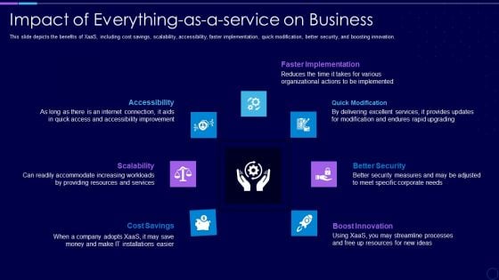 Everything As A Service Xaas For Cloud Computing IT Impact Of Everything As A Service On Business Template PDF Everything As A Service Xaas For Cloud Computing IT Impact Of Everything As A Service On Business Template PDF