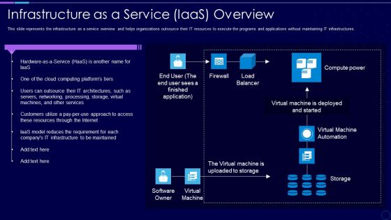 Everything As A Service Xaas For Cloud Computing IT Infrastructure As A Service Iaas Overview Infographics PDF