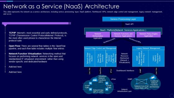 Everything As A Service Xaas For Cloud Computing IT Network As A Service Naas Architecture Professional PDF