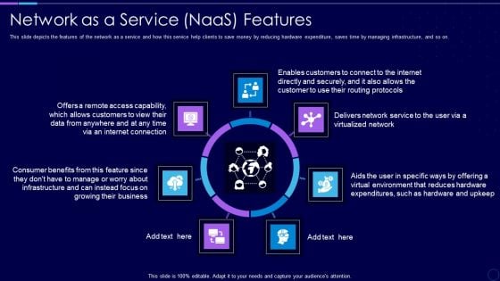 Everything As A Service Xaas For Cloud Computing IT Network As A Service Naas Features Template PDF Everything As A Service Xaas For Cloud Computing IT Network As A Service Naas Features Template PDF