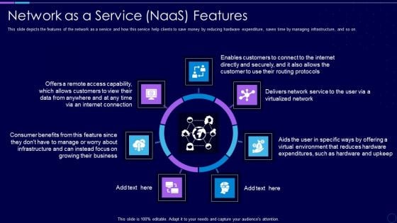 Everything As A Service Xaas For Cloud Computing IT Network As A Service Naas Features Template PDF