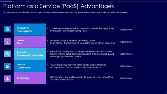 Everything As A Service Xaas For Cloud Computing IT Platform As A Service Paas Advantages Graphics PDF