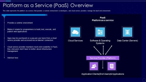 Everything As A Service Xaas For Cloud Computing IT Platform As A Service Paas Overview Infographics PDF