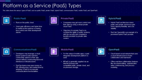 Everything As A Service Xaas For Cloud Computing IT Platform As A Service Paas Types Icons PDF
