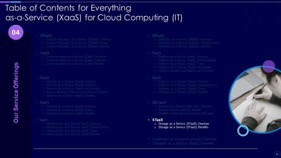 Everything As A Service Xaas For Cloud Computing IT Ppt PowerPoint Presentation Complete With Slides