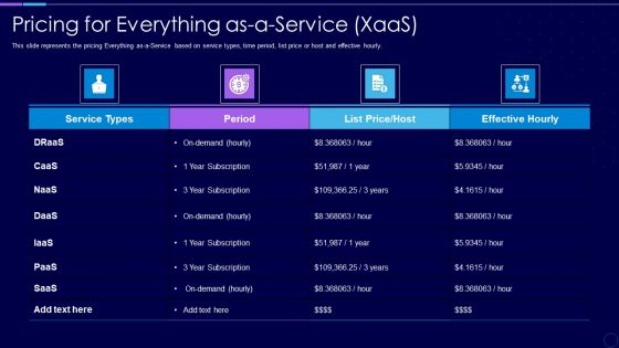 Everything As A Service Xaas For Cloud Computing IT Pricing For Everything Asaservice Xaas Sample PDF