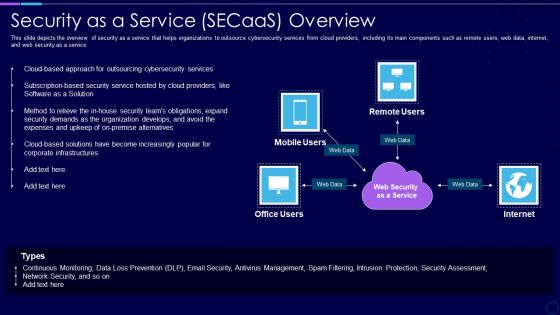 Everything As A Service Xaas For Cloud Computing IT Security As A Service Secaas Overview Portrait PDF