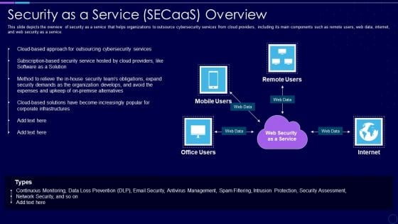 Everything As A Service Xaas For Cloud Computing IT Security As A Service Secaas Overview Portrait PDF Everything As A Service Xaas For Cloud Computing IT Security As A Service Secaas Overview Portrait PDF